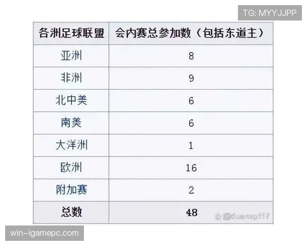 2026世界杯完整版晋级比较条件 2026世界杯完整版晋级比较条件