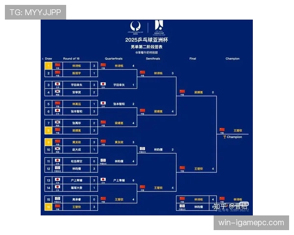 2026世界杯12组赛制是否更适合扩军后世界杯
